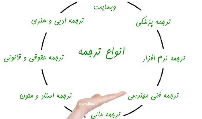 دسته بندی خدمات ترجمه